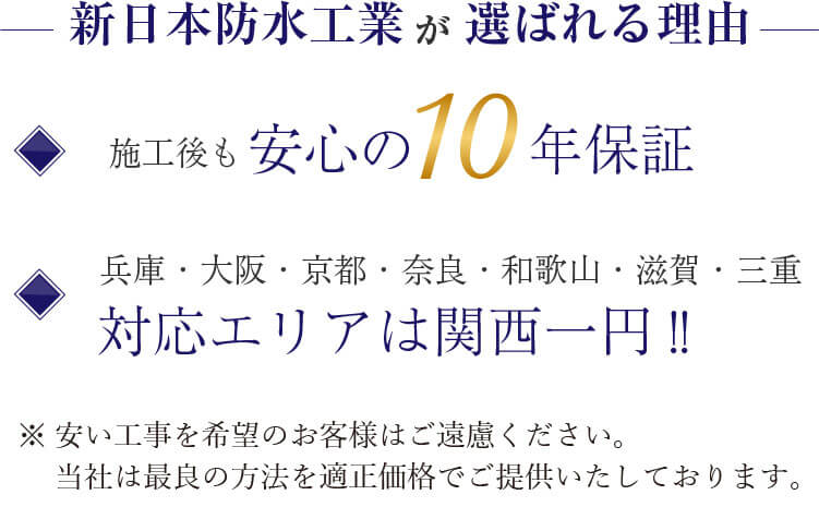 新日本防水工業が選ばれる理由。施工後も安心の10年保証。対応エリアは関西一円